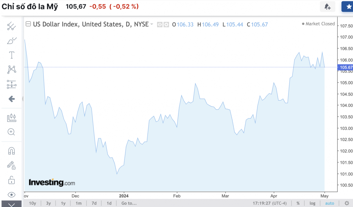 Tỷ giá USD hôm nay 2/5/2024: USD Tỷ giá USD hôm nay 2/5/2024: USD