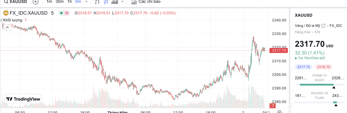 Giá vàng hôm nay 2/5/2024: Vàng Giá vàng hôm nay 2/5/2024: Vàng