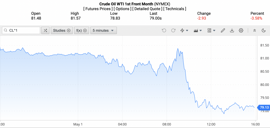 Giá xăng dầu hôm nay ngày 2/5/2024: Giá dầu Giá xăng dầu hôm nay ngày 2/5/2024: Giá dầu