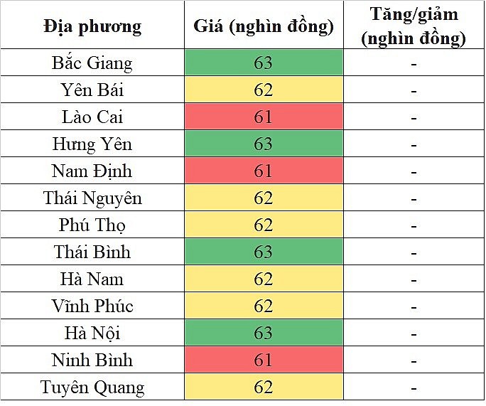Giá heo hơi miền Bắc hôm nay 2/5/2024 đi ngang trên diện rộng Giá heo hơi miền Bắc hôm nay 2/5/2024 đi ngang trên diện rộng