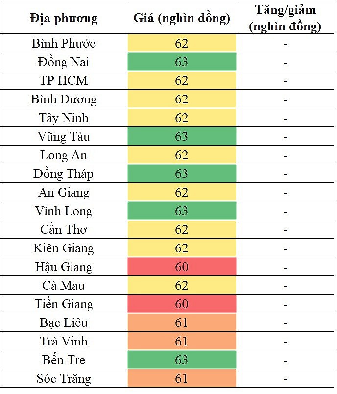 Giá heo hơi hôm nay tại khu vực miền Trung - Tây Nguyên 2/52024 lặng sóng Giá heo hơi hôm nay tại khu vực miền Trung - Tây Nguyên 2/52024 lặng sóng