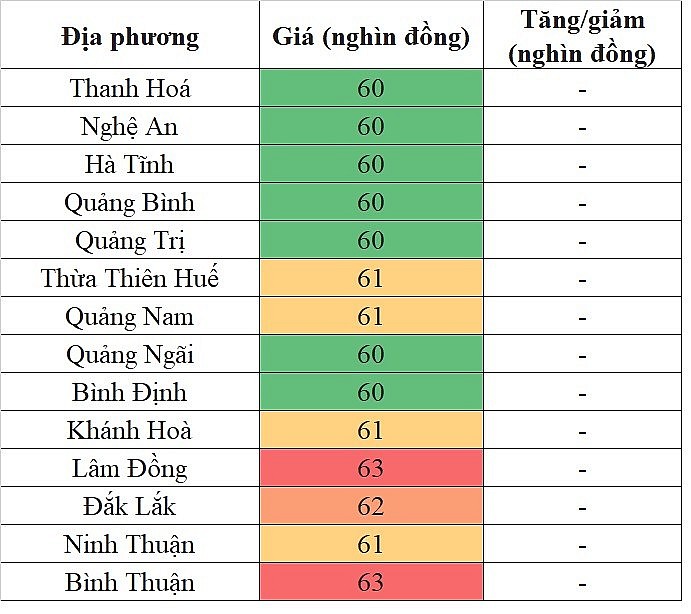 Giá heo hơi hôm nay tại khu vực miền Trung - Tây Nguyên 2/5/2024 không ghi nhận sự biến động mới Giá heo hơi hôm nay tại khu vực miền Trung - Tây Nguyên 2/5/2024 không ghi nhận sự biến động mới