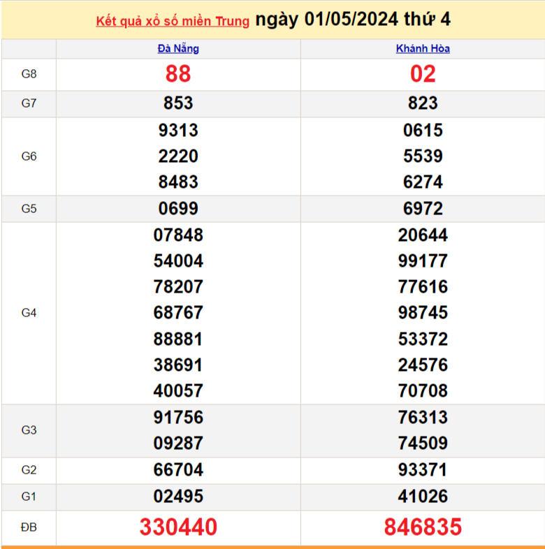 XSMT 1/5, Kết quả xổ số miền Trung hôm nay 1/5/2024, xổ số miền Trung ngày 1 tháng 5, trực tiếp XSMT 1/5 XSMT 1/5, Kết quả xổ số miền Trung hôm nay 1/5/2024, xổ số miền Trung ngày 1 tháng 5, trực tiếp XSMT 1/5