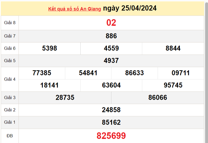 XSAG 25/4, Kết quả xổ số An Giang hôm nay 25/4/2024, KQXSAG thứ Năm ngày 25 tháng 4 XSAG 25/4, Kết quả xổ số An Giang hôm nay 25/4/2024, KQXSAG thứ Năm ngày 25 tháng 4