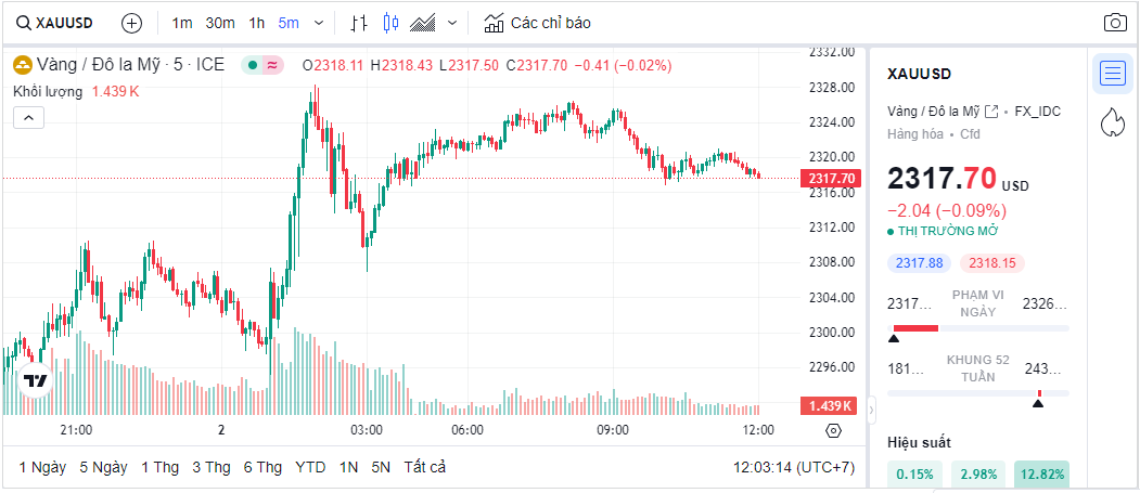 Có nên đầu tư vàng trong thời điểm giá vàng thế giới đang “phá luật”? Có nên đầu tư vàng trong thời điểm giá vàng thế giới đang “phá luật”?