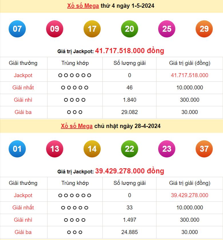 Vietlott 1/5, kết quả xổ số Vietlott hôm nay 1/5/2024, Vietlott Mega 6/45 1/5 Vietlott 1/5, kết quả xổ số Vietlott hôm nay 1/5/2024, Vietlott Mega 6/45 1/5