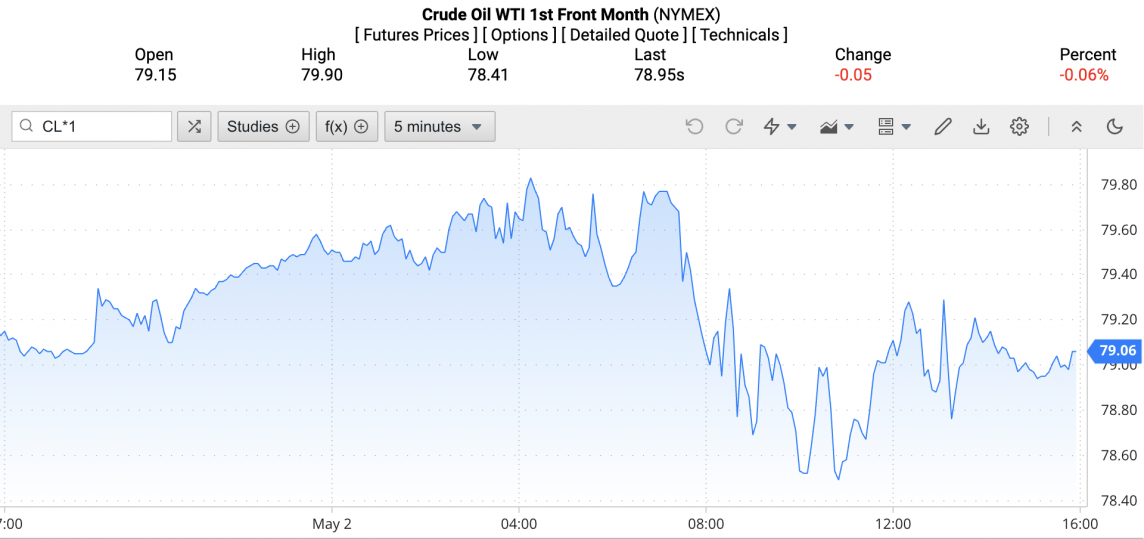 Giá xăng dầu hôm nay ngày 3/5/2024: Giá dầu Giá xăng dầu hôm nay ngày 3/5/2024: Giá dầu
