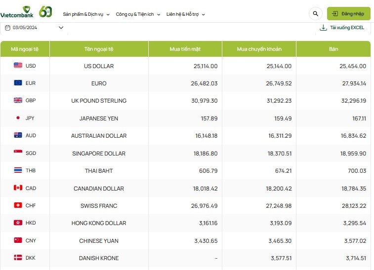 Tỷ giá AUD hôm nay 3/5/2024: Tỷ giá AUD hôm nay 3/5/2024: