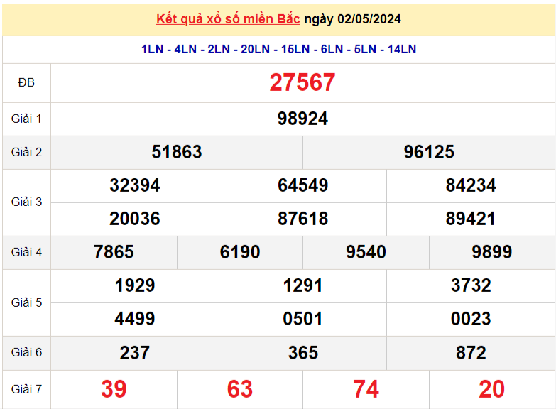XSMB 2/5, Kết quả xổ số miền Bắc hôm nay 2/5/2024, Xổ số miền Bắc ngày 2 tháng 5 XSMB 2/5, Kết quả xổ số miền Bắc hôm nay 2/5/2024, Xổ số miền Bắc ngày 2 tháng 5