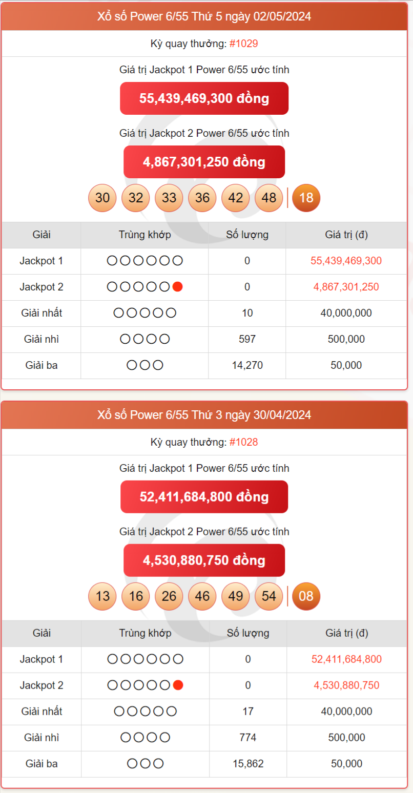 Vietlott 4/5, kết quả xổ số Vietlott hôm nay ngày 4/5/2024, Vietlott Power 6/55 4/5 Vietlott 4/5, kết quả xổ số Vietlott hôm nay ngày 4/5/2024, Vietlott Power 6/55 4/5
