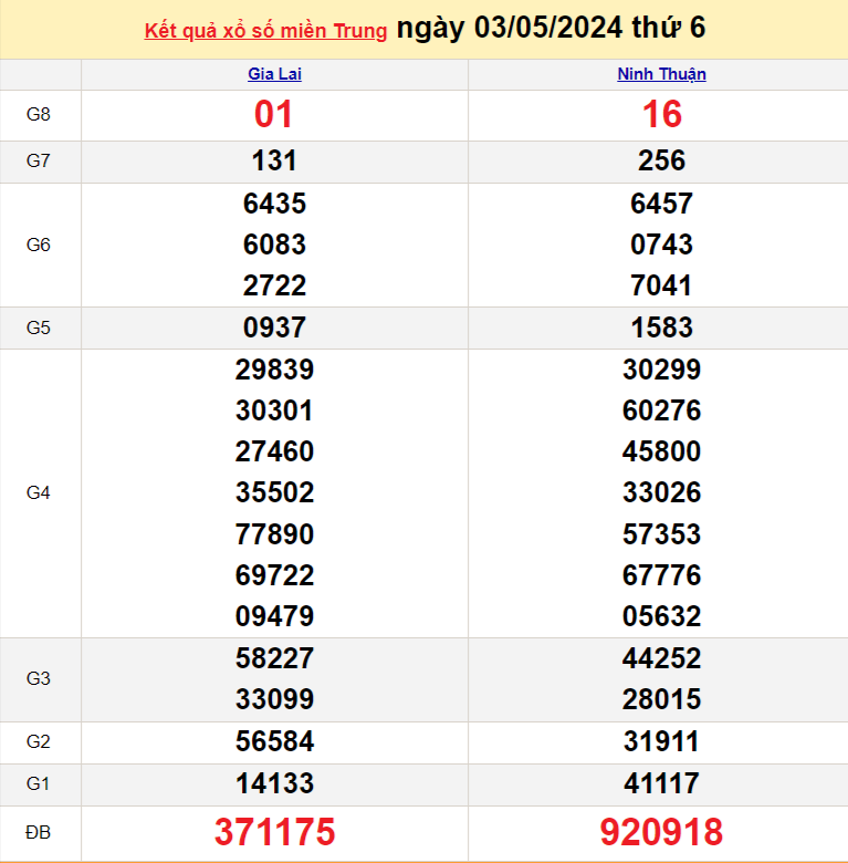 Kết quả Xổ số miền Trung ngày 4/5/2024, KQXSMT ngày 4 tháng 5, XSMT 4/5, xổ số miền Trung hôm nay Kết quả Xổ số miền Trung ngày 4/5/2024, KQXSMT ngày 4 tháng 5, XSMT 4/5, xổ số miền Trung hôm nay