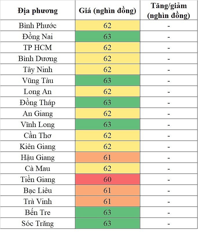 Giá heo hơi hôm nay tại khu vực miền Nam 4/5/2024 lăng sóng Giá heo hơi hôm nay tại khu vực miền Nam 4/5/2024 lăng sóng