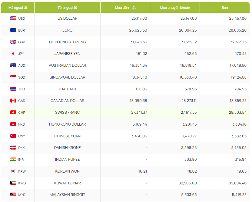 Tỷ giá Won hôm nay 4/5/2024: Giá Won tại các ngân hàng Tỷ giá Won hôm nay 4/5/2024: Giá Won tại các ngân hàng