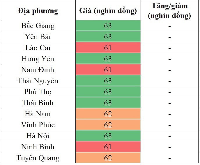 Giá heo hơi miền Bắc hôm nay 5/5/2024 cao nhất 55.000 đồng/kg Giá heo hơi miền Bắc hôm nay 5/5/2024 cao nhất 55.000 đồng/kg
