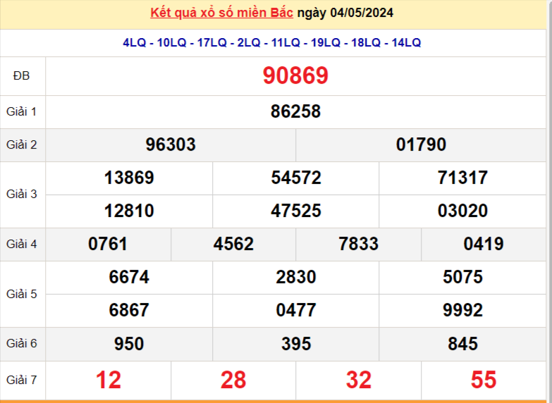 Kết quả Xổ số miền Bắc ngày 5/5/2024, KQXSMB ngày 5 tháng 5, XSMB 5/5, xổ số miền Bắc hôm nay Kết quả Xổ số miền Bắc ngày 5/5/2024, KQXSMB ngày 5 tháng 5, XSMB 5/5, xổ số miền Bắc hôm nay