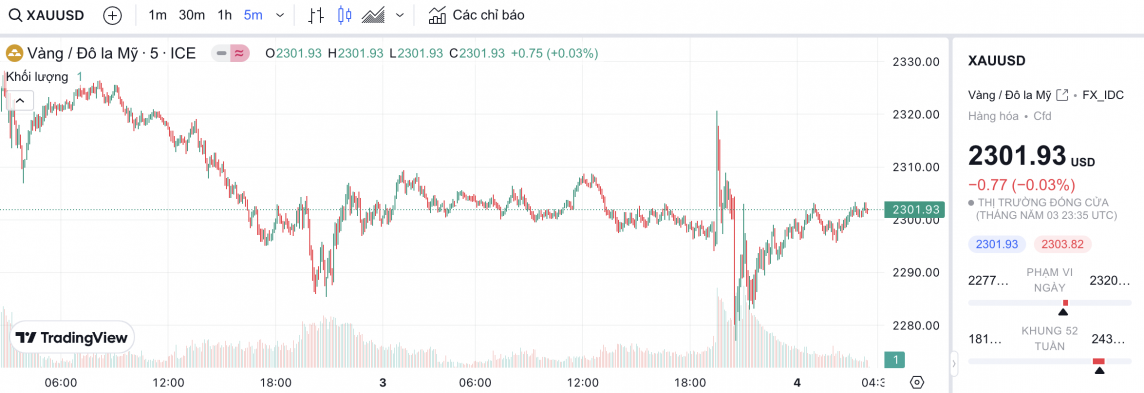Giá vàng chiều nay 5/5/2024: Vàng Giá vàng chiều nay 5/5/2024: Vàng