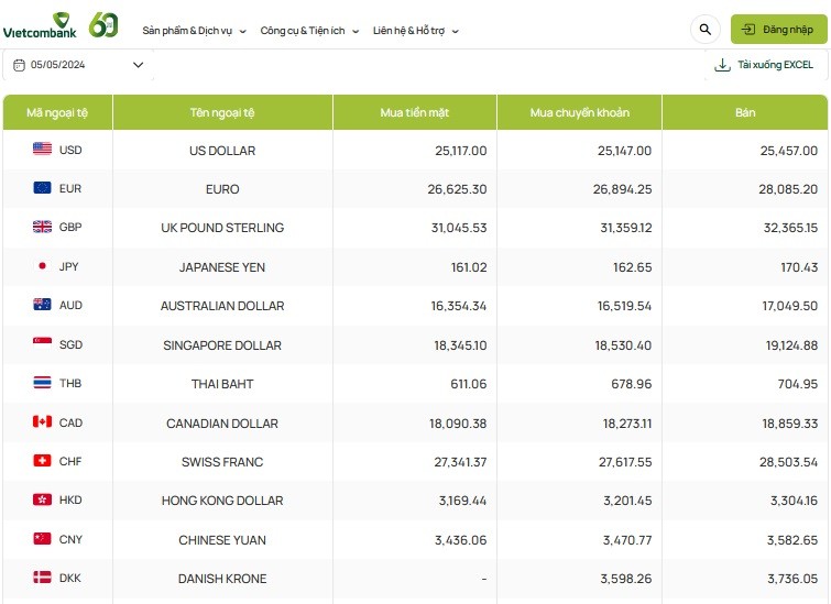 Tỷ giá AUD hôm nay 5/5/2024: Tỷ giá AUD hôm nay 5/5/2024: