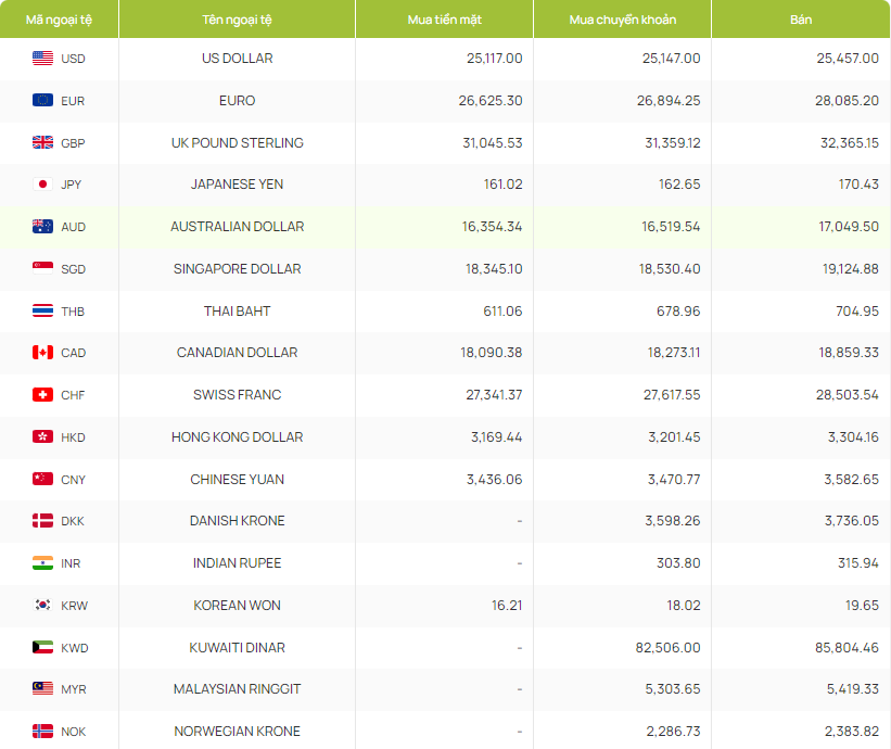 Tỷ giá Nhân dân tệ hôm nay 5/5/2024: Tỷ giá Nhân dân tệ hôm nay 5/5/2024: