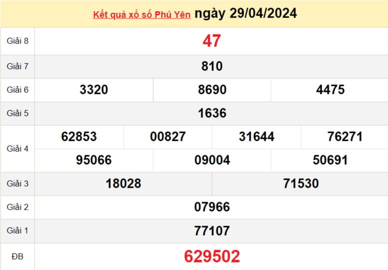 XSPY 29/4, Xem kết quả xổ số Phú Yên hôm nay 29/4/2024, xổ số Phú Yên ngày 29 tháng 4 XSPY 29/4, Xem kết quả xổ số Phú Yên hôm nay 29/4/2024, xổ số Phú Yên ngày 29 tháng 4
