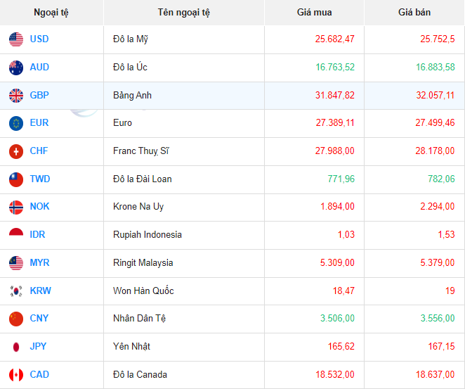 Tỷ giá Won tại chợ giá hôm nay 6/5/2024. Tỷ giá Won tại chợ giá hôm nay 6/5/2024.