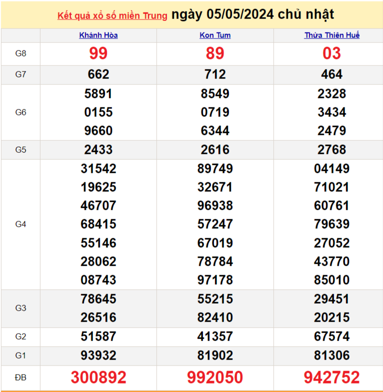 XSMT 5/5, Kết quả xổ số miền Trung hôm nay 5/5/2024, xổ số miền Trung ngày 5 tháng 5, trực tiếp XSMT 5/5 XSMT 5/5, Kết quả xổ số miền Trung hôm nay 5/5/2024, xổ số miền Trung ngày 5 tháng 5, trực tiếp XSMT 5/5