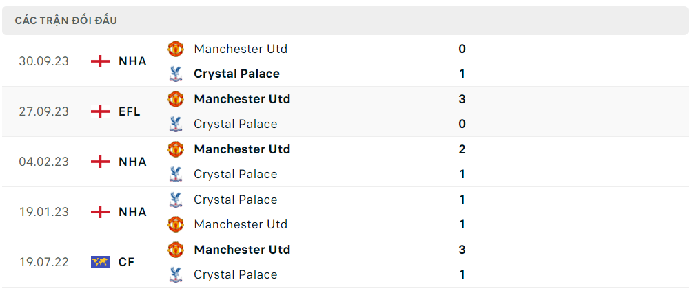 Nhận định bóng đá Crystal Palace và MU (2h ngày 7/5), Vòng 36 Ngoại hạng Anh 2023/2024