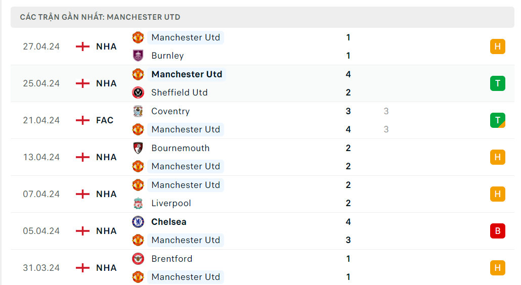 Nhận định bóng đá Crystal Palace và MU (2h ngày 7/5), Vòng 36 Ngoại hạng Anh 2023/2024