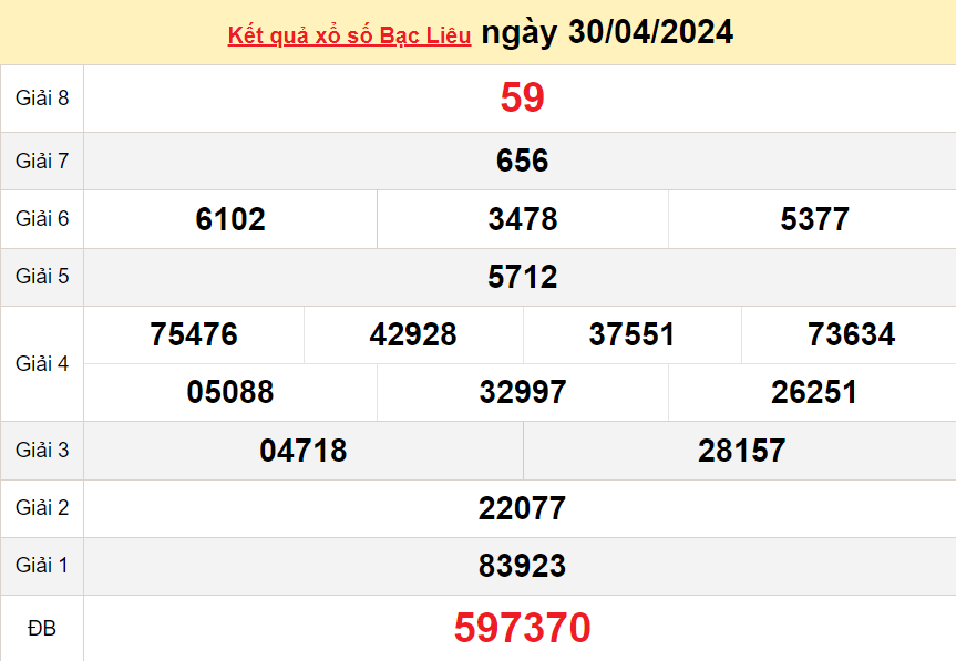XSBL 30/4, Xem kết quả xổ số Bạc Liêu hôm nay 30/4/2024, xổ số Bạc Liêu ngày 30 tháng 4 XSBL 30/4, Xem kết quả xổ số Bạc Liêu hôm nay 30/4/2024, xổ số Bạc Liêu ngày 30 tháng 4