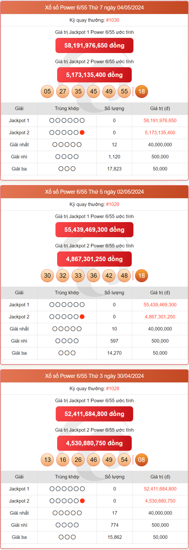 Kết quả xổ số Vietlott Kết quả xổ số Vietlott