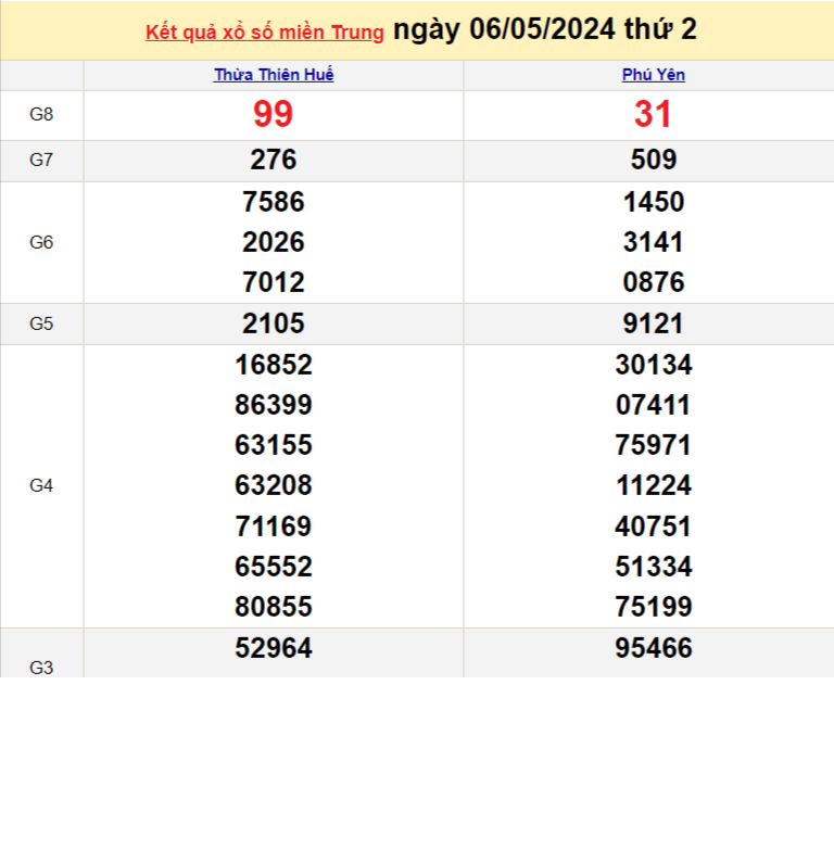 Kết quả Xổ số miền Trung ngày 7/5/2024, KQXSMT ngày 7 tháng 5, XSMT 7/5, xổ số miền Trung hôm nay Kết quả Xổ số miền Trung ngày 7/5/2024, KQXSMT ngày 7 tháng 5, XSMT 7/5, xổ số miền Trung hôm nay