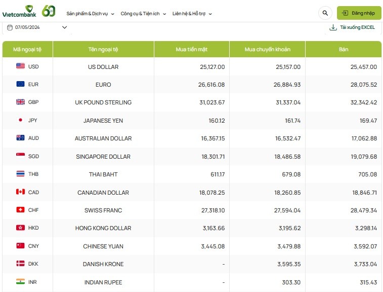 Tỷ giá AUD hôm nay 7/5/2024: Tỷ giá AUD hôm nay 7/5/2024: