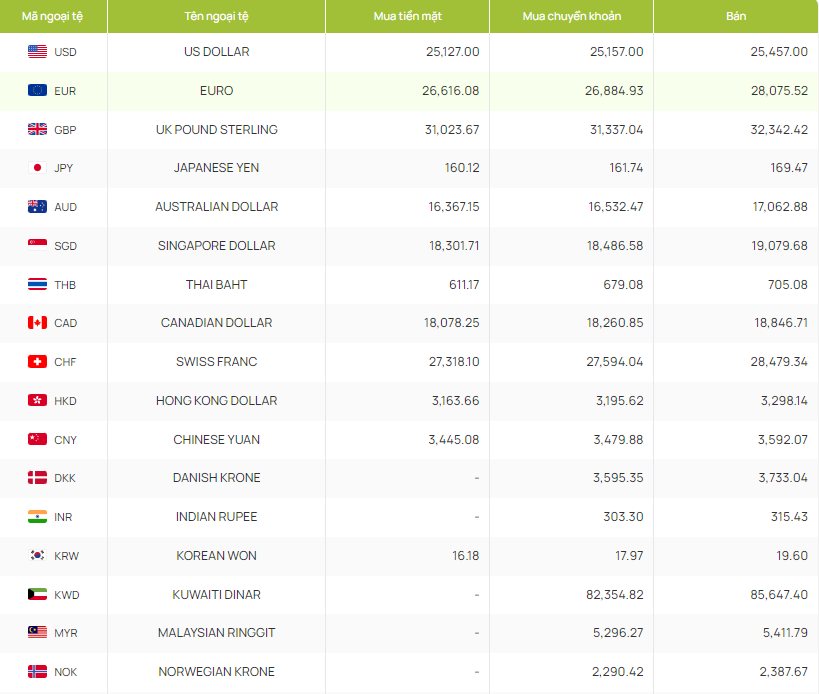 Tỷ giá Won hôm nay 7/5/2024: Giá Won tăng giảm trái chiều ; Vietinbank bán Won giá 20,53 VND/KRW Tỷ giá Won hôm nay 7/5/2024: Giá Won tăng giảm trái chiều ; Vietinbank bán Won giá 20,53 VND/KRW