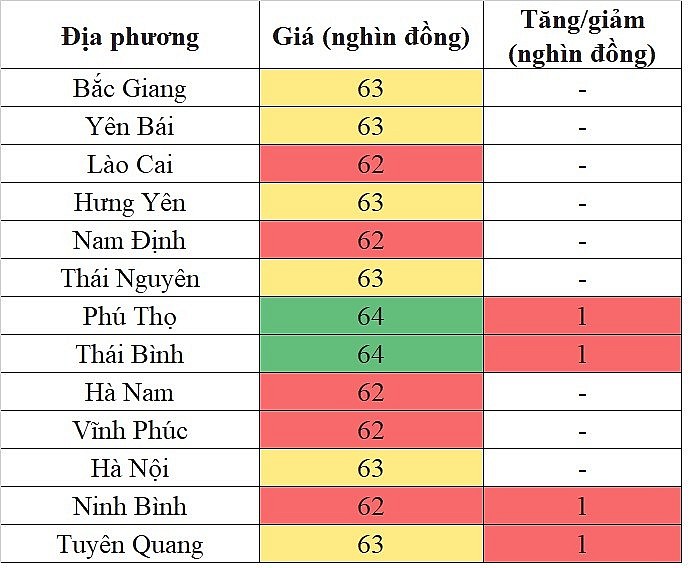 Giá heo hơi miền Bắc hôm nay 7/5/2024 tăng nhẹ Giá heo hơi miền Bắc hôm nay 7/5/2024 tăng nhẹ