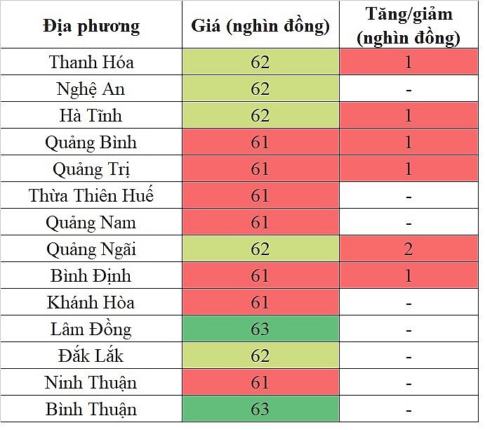 Giá heo hơi hôm nay tại khu vực miền Trung - Tây Nguyên 7/5/2024 tăng nhẹ trên diện rộng Giá heo hơi hôm nay tại khu vực miền Trung - Tây Nguyên 7/5/2024 tăng nhẹ trên diện rộng