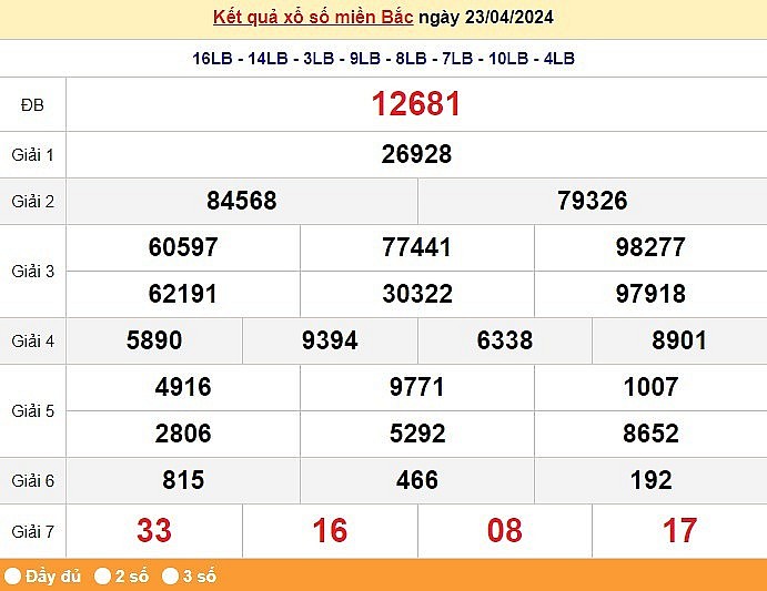 XSQN 23/4, Kết quả xổ số Quảng Ninh hôm nay 23/4/2024, xổ số Quảng Ninh 23 tháng 4, trực tiếp XSQN 23/4 XSQN 23/4, Kết quả xổ số Quảng Ninh hôm nay 23/4/2024, xổ số Quảng Ninh 23 tháng 4, trực tiếp XSQN 23/4