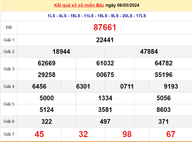 XSMB 6/5, Kết quả xổ số miền Bắc hôm nay 6/5/2024, xổ số miền Bắc 6 tháng 5, trực tiếp XSMB 6/5