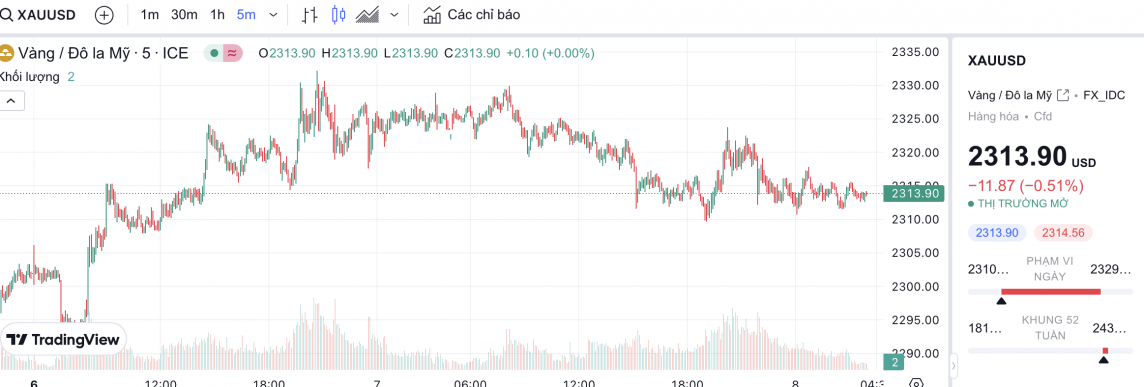 Giá vàng hôm nay 8/5/2024: Vàng Giá vàng hôm nay 8/5/2024: Vàng