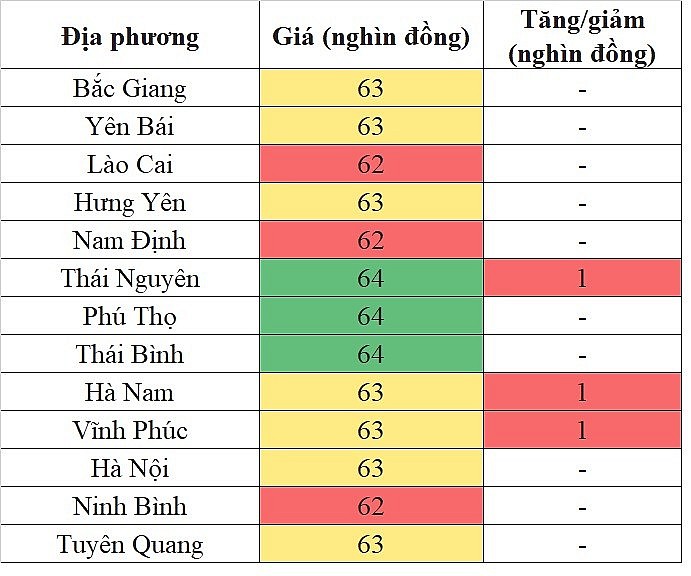 Giá heo hơi miền Bắc hôm nay 8/5/2024 tiếp tục tăng nhẹ Giá heo hơi miền Bắc hôm nay 8/5/2024 tiếp tục tăng nhẹ