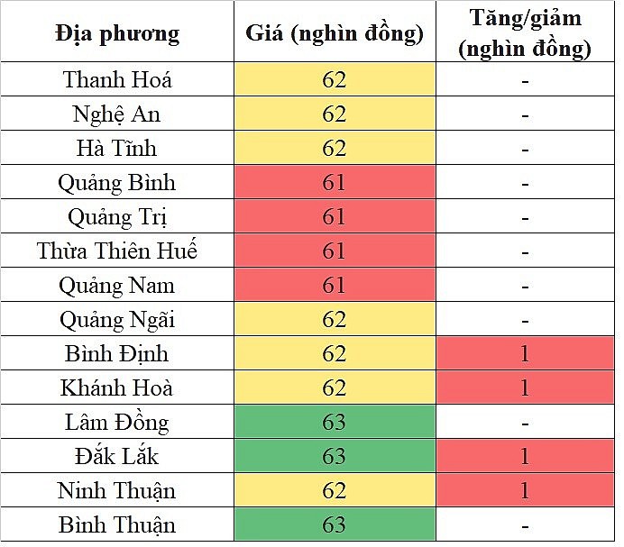Giá heo hơi hôm nay tại khu vực miền Trung - Tây Nguyên 8/5/2024 tăng nhẹ trên diện rộng Giá heo hơi hôm nay tại khu vực miền Trung - Tây Nguyên 8/5/2024 tăng nhẹ trên diện rộng