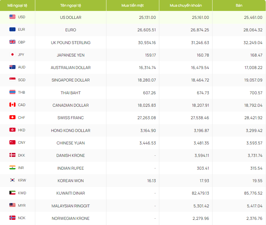 Tỷ giá Nhân dân tệ hôm nay 8/5/2024 Tỷ giá Nhân dân tệ hôm nay 8/5/2024