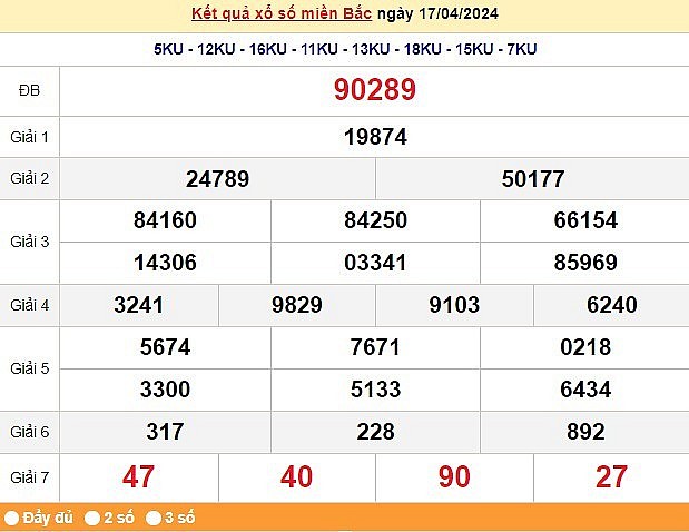 XSMB, XSMB 17/4, Xổ số miền Bắc ngày 17 tháng 4 XSMB, XSMB 17/4, Xổ số miền Bắc ngày 17 tháng 4