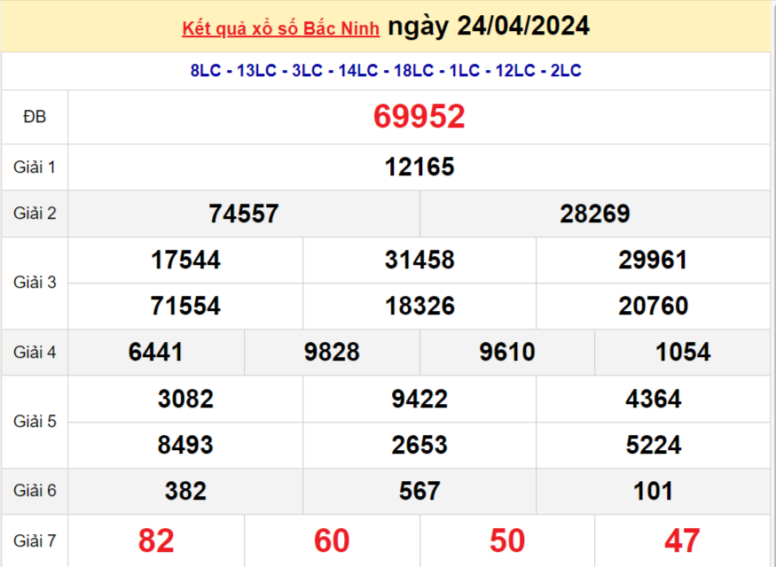 XSBN 24/4, Kết quả xổ số Bắc Ninh hôm nay 24/4/2024, KQXSBN thứ Tư ngày 24 tháng 4 XSBN 24/4, Kết quả xổ số Bắc Ninh hôm nay 24/4/2024, KQXSBN thứ Tư ngày 24 tháng 4