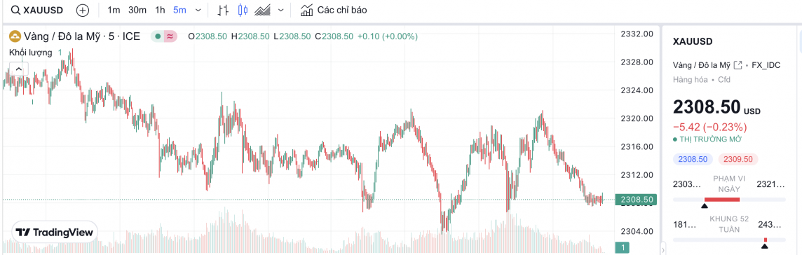 Giá vàng hôm nay 9/5/2024: Vàng Giá vàng hôm nay 9/5/2024: Vàng