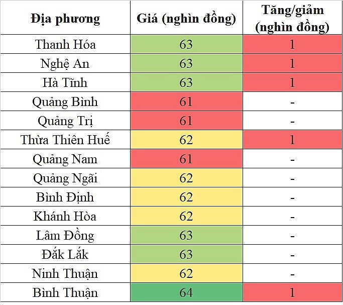 Giá heo hơi hôm nay tại khu vực miền Trung - Tây Nguyên 9/5/2024 tăng nhẹ trên diện rộng Giá heo hơi hôm nay tại khu vực miền Trung - Tây Nguyên 9/5/2024 tăng nhẹ trên diện rộng