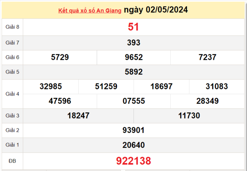 XSAG 2/5, Kết quả xổ số An Giang hôm nay 2/5/2024, KQXSAG thứ Năm ngày 2 tháng 5 XSAG 2/5, Kết quả xổ số An Giang hôm nay 2/5/2024, KQXSAG thứ Năm ngày 2 tháng 5