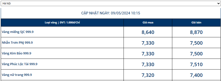 Chênh lệch với giá thế giới 17 triệu, vàng SJC tiến mốc 89 triệu đồng/lượng Chênh lệch với giá thế giới 17 triệu, vàng SJC tiến mốc 89 triệu đồng/lượng