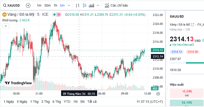 Chênh lệch với giá thế giới 17 triệu, vàng SJC tiến mốc 89 triệu đồng/lượng Chênh lệch với giá thế giới 17 triệu, vàng SJC tiến mốc 89 triệu đồng/lượng