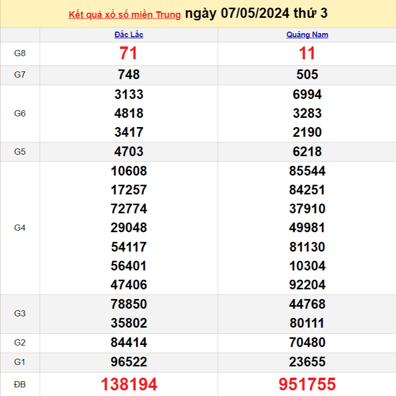 Kết quả Xổ số miền Trung ngày 10/5/2024, KQXSMT ngày 10 tháng 5, XSMT 10/5, xổ số miền Trung hôm nay Kết quả Xổ số miền Trung ngày 10/5/2024, KQXSMT ngày 10 tháng 5, XSMT 10/5, xổ số miền Trung hôm nay
