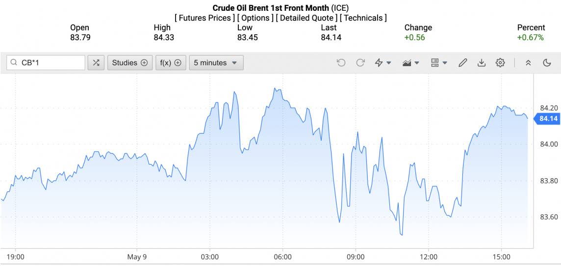 Giá xăng dầu hôm nay ngày 10/5/2024: Dầu Giá xăng dầu hôm nay ngày 10/5/2024: Dầu