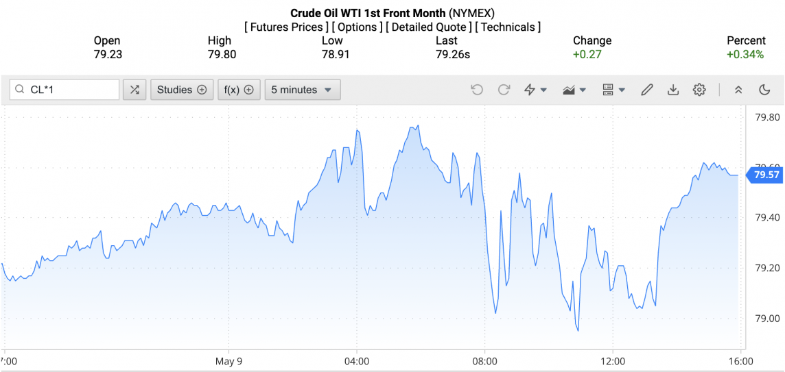 Giá xăng dầu hôm nay ngày 10/5/2024: Dầu Giá xăng dầu hôm nay ngày 10/5/2024: Dầu